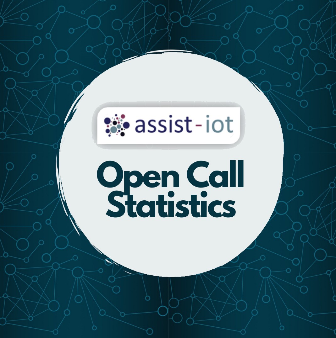 ASSIST-IoT OC2 Statistics – ASSIST-IoT